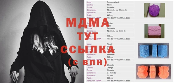 спиды Надым